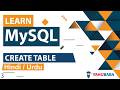 MySQL Create Table Tutorial In Hindi Urdu