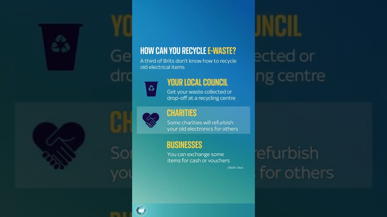 The Climate Show: How you can recycle your e-waste