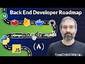 Back End Developer Roadmap 2024