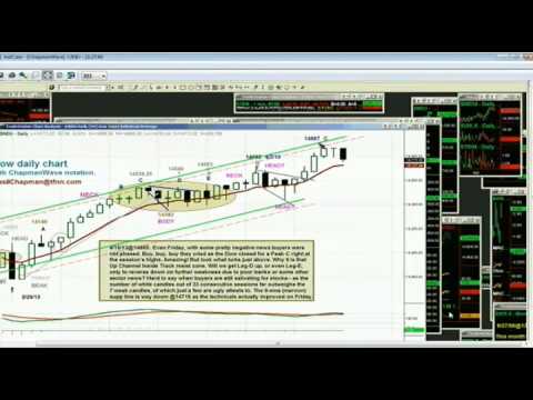 April 15th Tiger Technicians Hour with host Basil Chapman - 2013