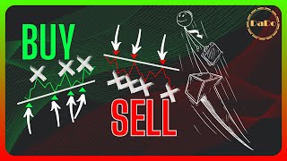 ⚫️ Trend Chiziqlarini To'g'ri Chizing !!! | Texnik Tahlil | DaDo | #dadotrader