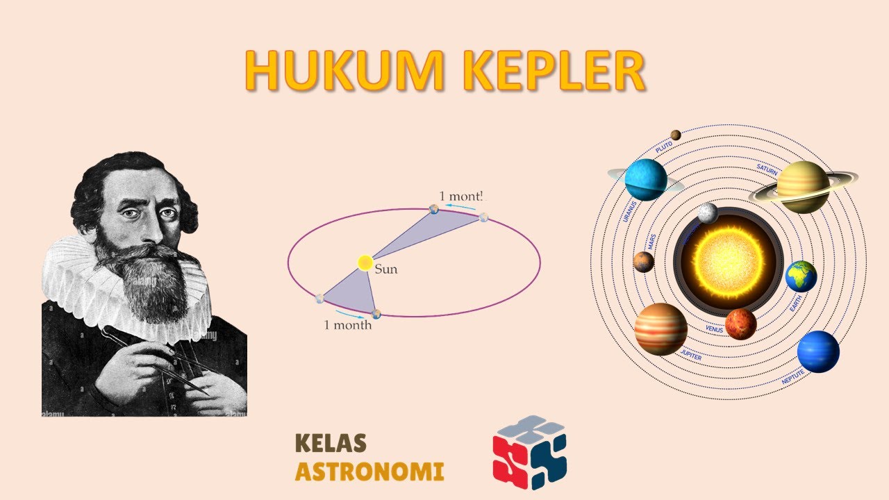 Hukum Kepler