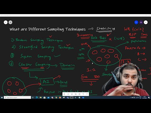 Different Type Of Sampling Techniques With Examples| Statistics Interview Question
