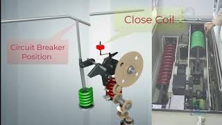 Circuit Breaker Operating Mechanism "animation/field video" ( Close , Trip Coil and Charging Spring)