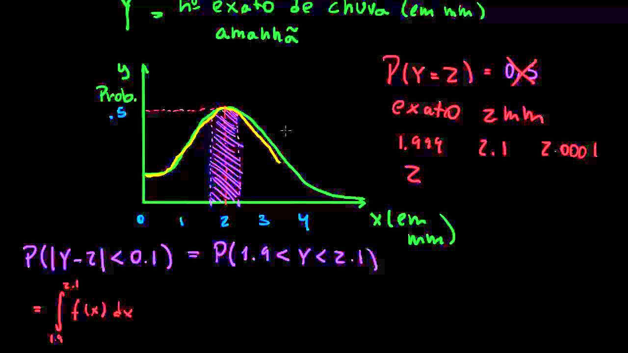 Função de Densidade de Probabilidade.