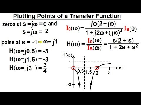 Electrical Engineering Ch 15 Frequency Response 1 of 56 What is a Transfer Function 1 of 3