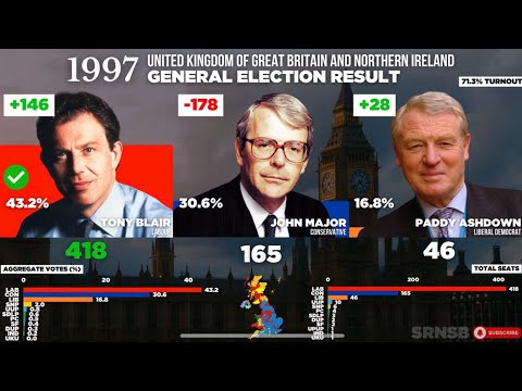 ALL BBC General Election Exit Polls 1992-2024 | Exit Poll & Actual Results Compilation 2026