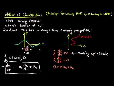 PDE 5 | Method of characteristics