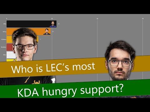 LEC Spring 2019 Support KDA