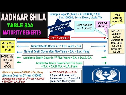 LIC AADHAAR SHILA PLAN 844 MATURITY AND DEATH BENEFITS WITH EXAMPLE Video