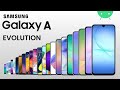 Evolution Of Samsung Galaxy A Series 2014 2025