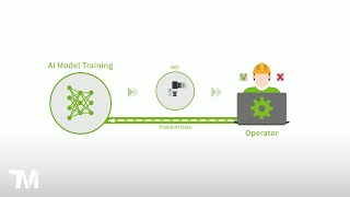 V3A102EN TM AI Cobot - Speed Up Vision Inspection with Auto AI Training