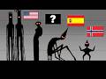 Which Country All DOCTOR NOWHERE Monsters Come From 105 Creature