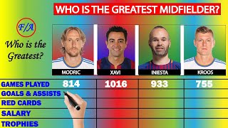 Luka Modrić vs Xavi Hernández vs Andrés Iniesta vs Toni Kroos Stats Comparison - Who is the BEST