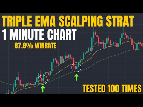 INSANE 87.8% WINRATE 1 Minute Triple EMA Scalping Strategy 🤑