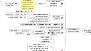 דף יומי מסכת שבת דף יד - שיעור קצר וברור