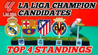 CHAMPION PREDICTION‼️REAL MADRID VS BARCELONA VS ATLETICO MADRID VS VILLARREAL || EL CLASICO LA LIGA