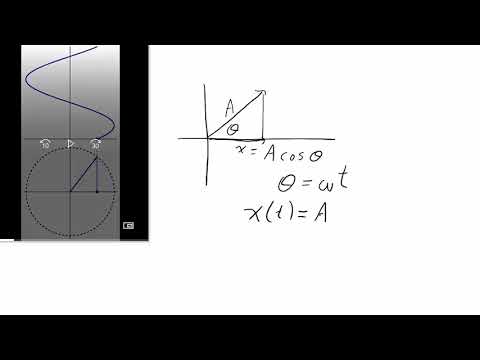 Introduction to Phasors (Representation of Sinusoidal Signals)