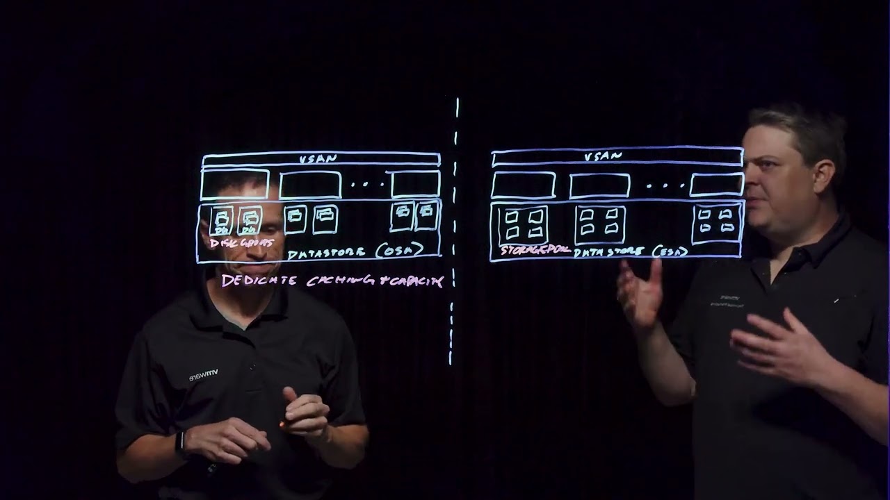 Comparing vSAN ESA to OSA