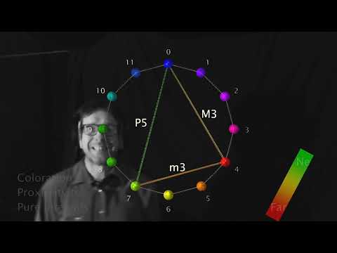 Visualization of Temperaments — JIM Paris 2020 (EN)