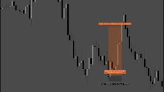 The setup that made me 60k in February