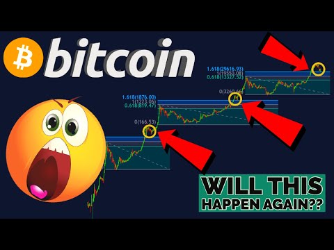 Bitcoin rinkos analizė šiandien