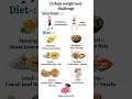 15 day weight loss challenge workout and diet #diet #weightloss #foodismedicine #protein #shorts