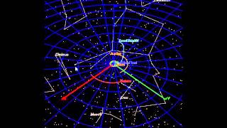 Seedship General Mission Analysis Tool trajectory simulation