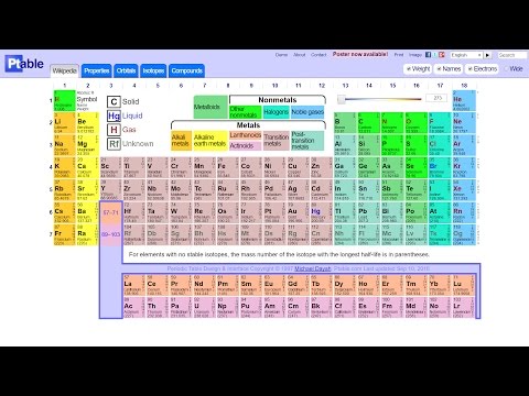 Chemical Elements Pronunciation — 1H 54Xe  化學元素英文發音
