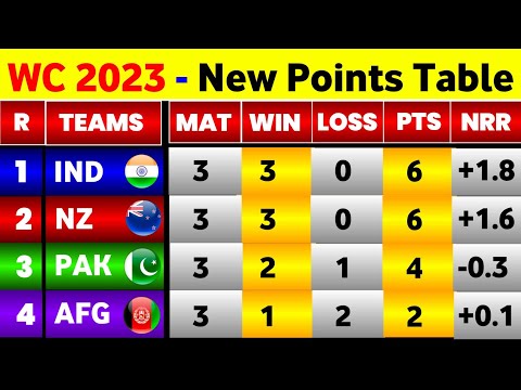 World Cup Points Table 2023 - After Afghanitan Win Vs England || Points Table World Cup 2023