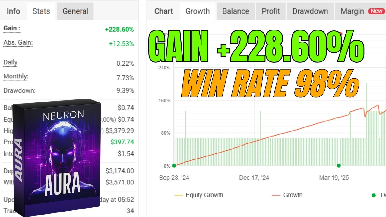 Best Neural Network Forex EA? Aura Neuron EA MT4 Full Review & Results