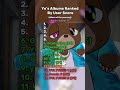 Kanye S Albums Ranked By Fans The College Dropout Takes The Crown