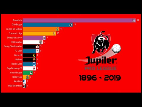 🇧🇪 Jupiler Pro League Winners  I  1896 - 2019
