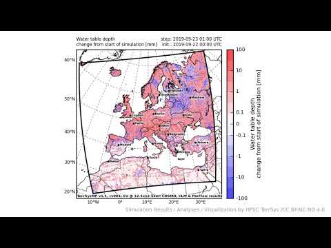 TerrSysMP monitoring run 2019-09-22 - water table depth change - Europe (72h)