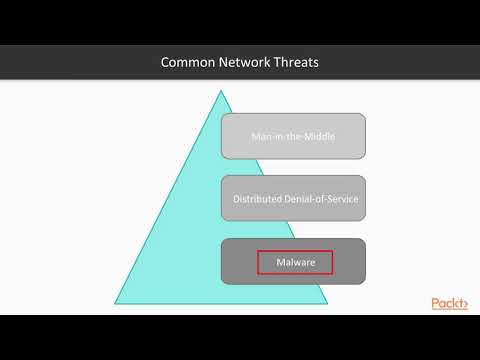 Securing Windows Server 2019 Internal and Perimeter Network Best Practices | packtpub com