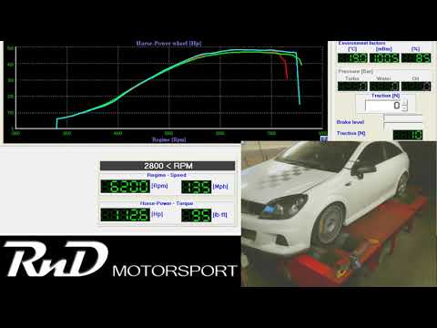 When 500HP is just not enough   - RND Motorsport