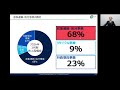 （株）要興業 2026年3月期 決算説明会動画