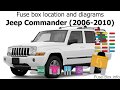 Fuse Box Location And Diagrams Jeep Commander 2006 2010