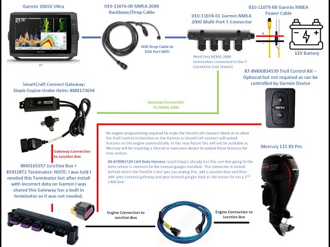 Mercury SmartCraft Connect install on 2025 Lund Impact 1775 XS Boat and Garmin 106SV Chartplotter