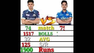 Ishan Kishan vs shubman gill IPL T20💥 shubman gilll compare Ishan Kishan IPL T20i #shorts #short