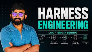 Harness Engineering in 10 mins | Loop Engineering | Explained in Tamil | GenAI | RAG | AI Agents