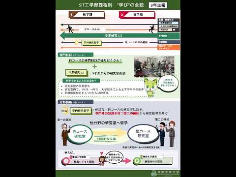 【芝浦工業大学 工学部】工学部課程制の「学び」の全貌を紹介！