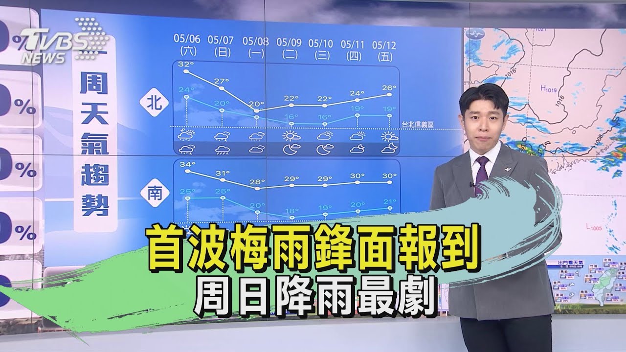 今仍飆36度高溫！老天周日變臉　北部高溫瞬降10度
