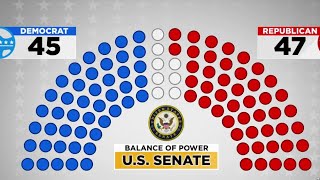 Balance of Power for Congress: Which party will control U.S. House, Senate?