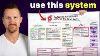 YouTube SHORTS for Realtors: The #1 Opportunity Agents Are Missing.