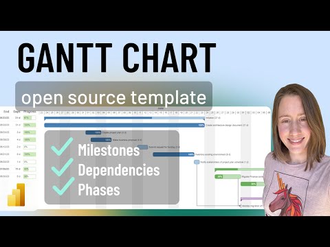 So verwenden Sie David Baccis Deneb-Vorlage: Power BI Gantt-Diagramm mit Meilensteinen, Abhängigk...