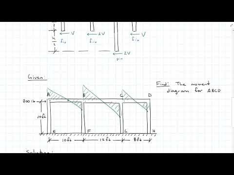 Portal Method Structural Analysis