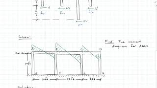 Approximate Method Frames - Portal Method