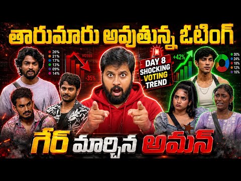 Aman checks Rohit | Bigg Boss Agnipariksha Season 2 Day 9 Voting Results | My Reviews Pavan 