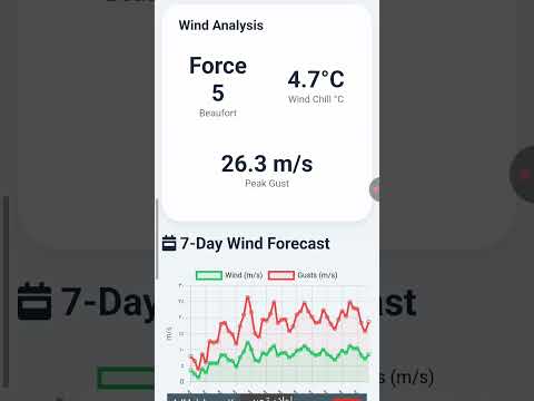 Wind Direction Map